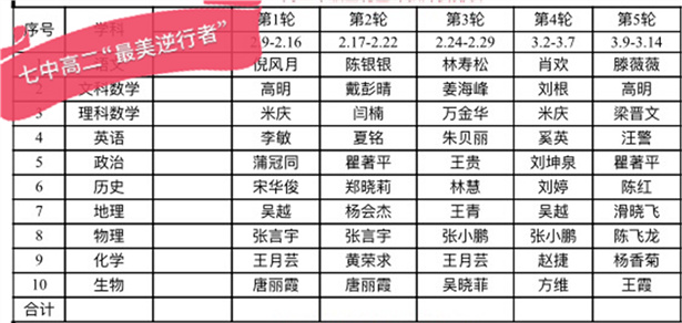 线上课堂不觉浅 云端教研亦躬行(图2)