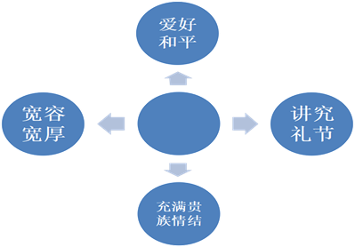 “云端”上的整本书阅读(图2)