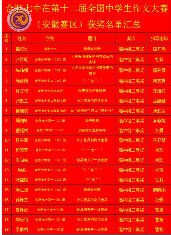 精心组织出成果,作文大赛创佳绩(图2)