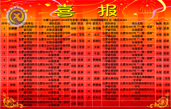 苦心孤诣勤耕织,捧得累累硕果时(图1)