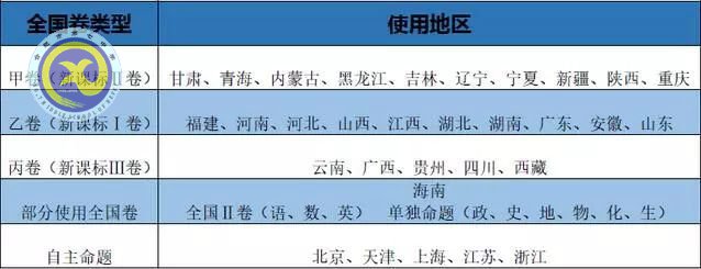 2018年全国卷高考考纲：出现十项新变动！语文变动最大！(图2)