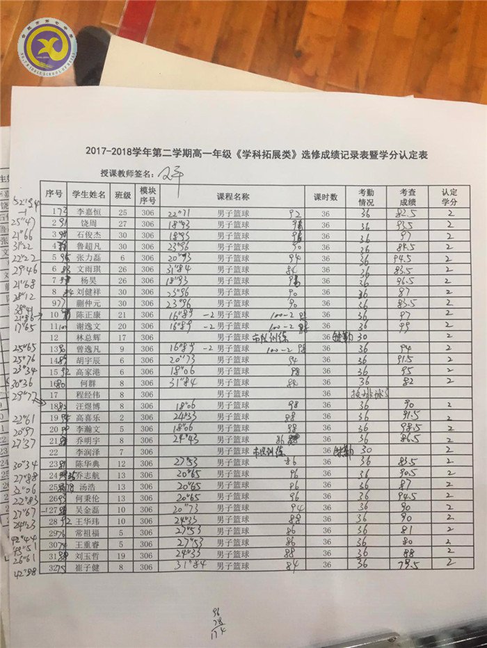 合肥七中2018年校本课程巡展——王平老师的《篮球》(图2)