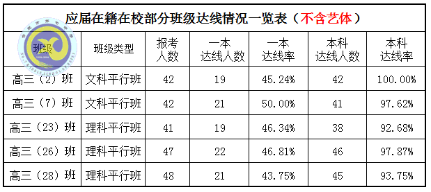 鸿轩蜀岫强势创佳绩 凤翥云飞逆袭破新高(图4)