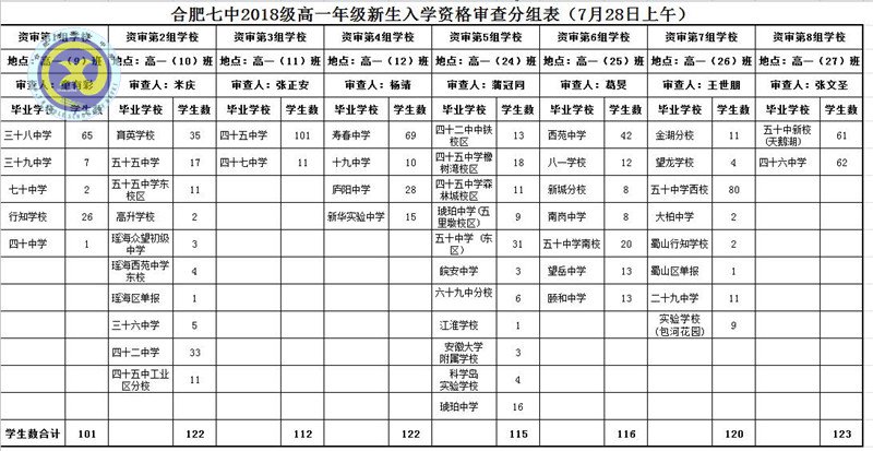 合肥七中2018级高一新生资格审查须知(图1)