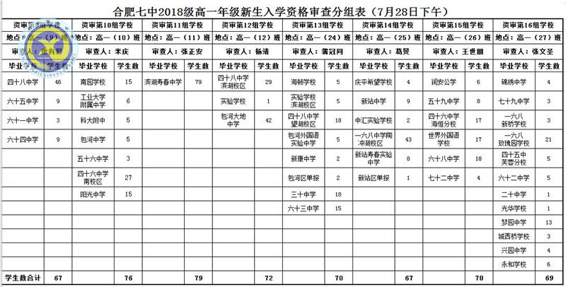 合肥七中2018级高一新生资格审查须知(图2)