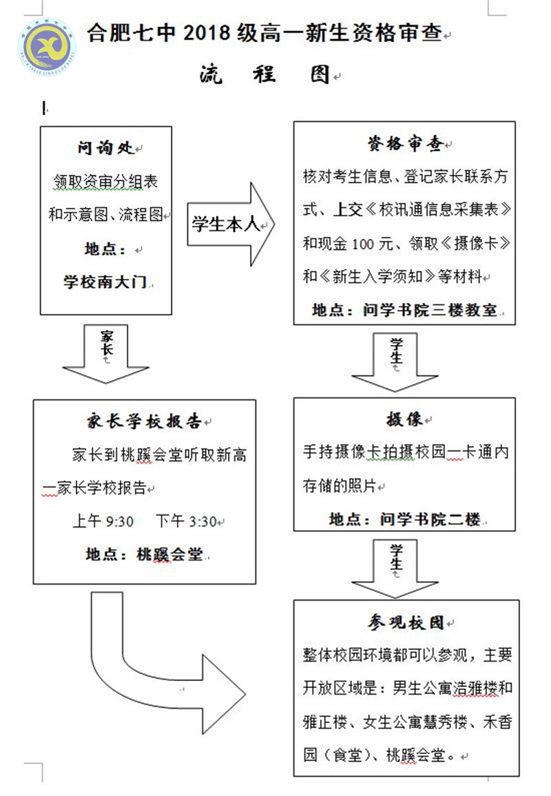 合肥七中2018级高一新生资格审查须知(图3)