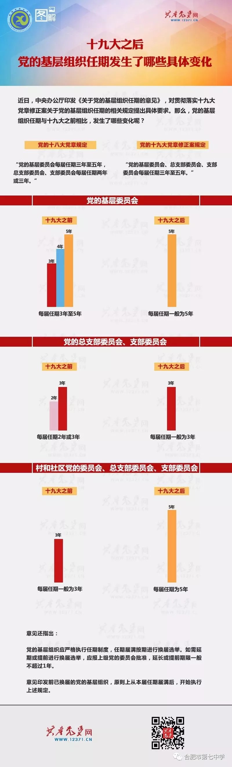 新时代党的基层组织任期有啥变化？(图1)