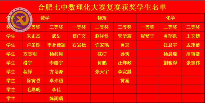 梨花风起正清明 数理化赛获佳绩(图3)