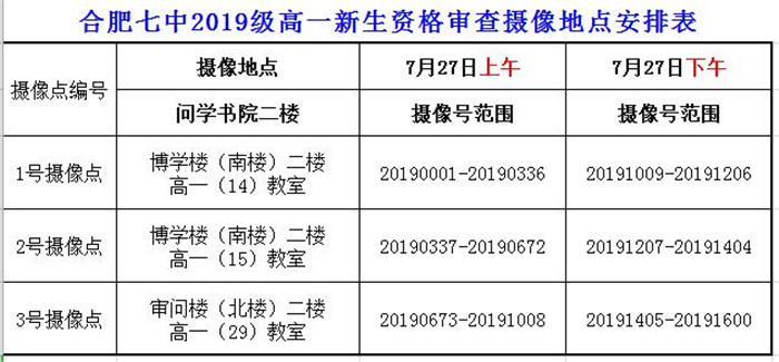 合肥七中2019级高一新生资格审查须知(图3)