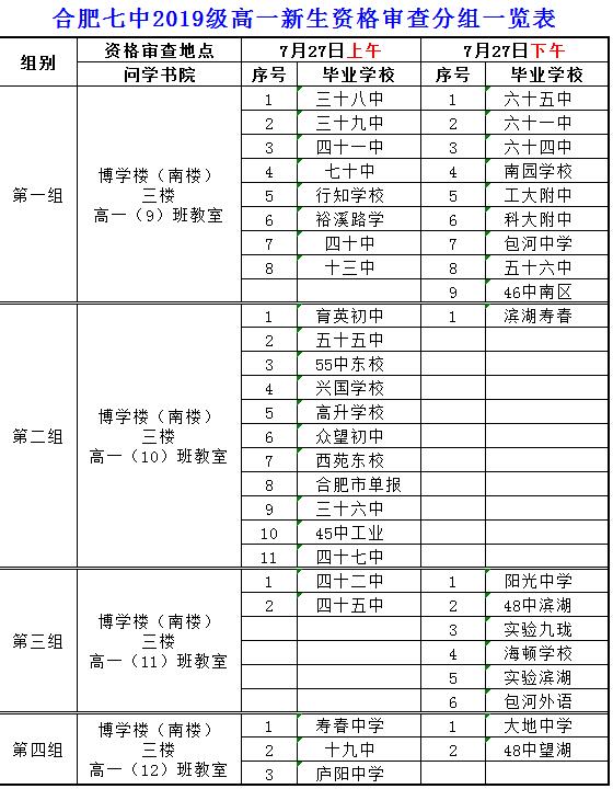 合肥七中2019级高一新生资格审查须知(图1)