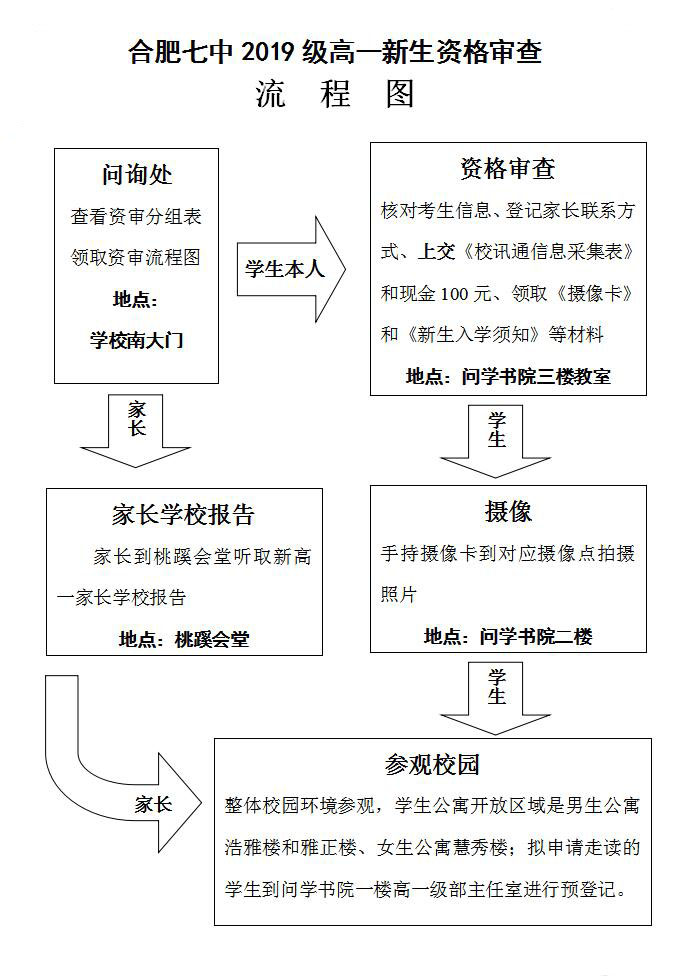 合肥七中2019级高一新生资格审查须知(图4)