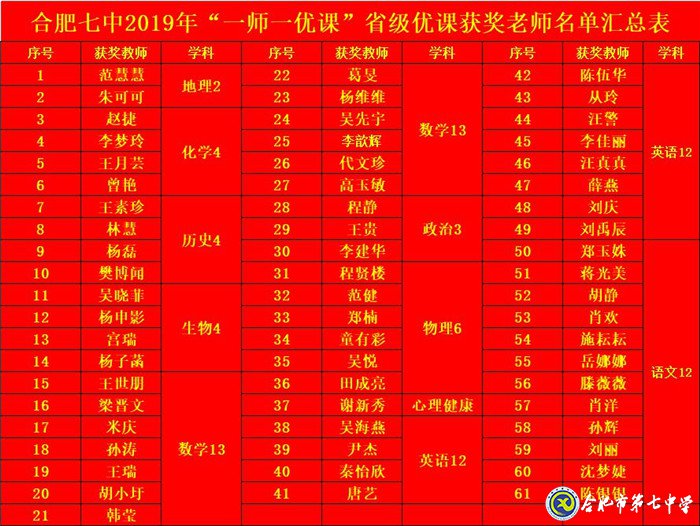 勤心教研见成效，优质课堂结硕果(图3)