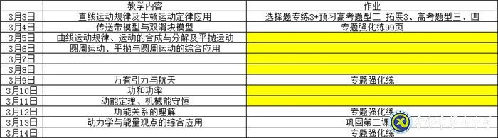 抓住要点精准发力  线上教学质量可期(图2)