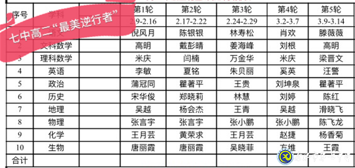 在线课堂不觉浅 云端教研亦躬行(图2)