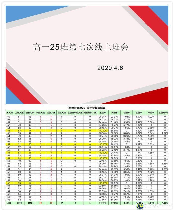 疫情之下探教育方法  线上管理助学生成长(图2)