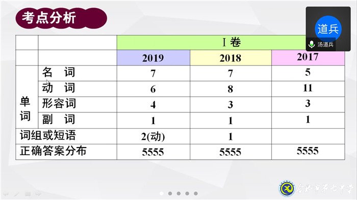 立足全面发展育人导向  合七外语夯基固本(图3)