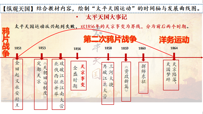 学术研究与课堂探究的一次完美契合(图2)