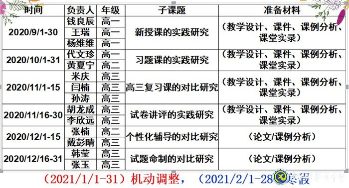 做细、做实课题教研活动,助力、助推数学团队发展(图2)