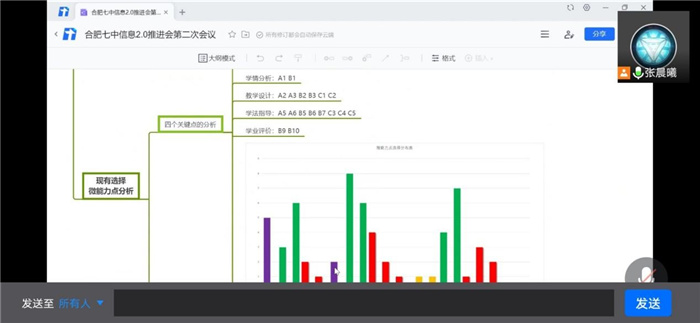 教科研处：酷暑疫情无阻断，线上办公共教研(图4)