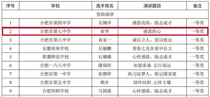 合肥市“助学筑梦铸人”演讲评选结果.jpg