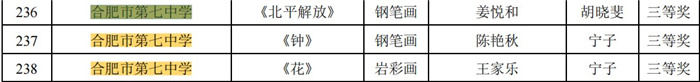 合肥七中在合肥市“中小学生艺术节”活动中荣获一等奖(图3)