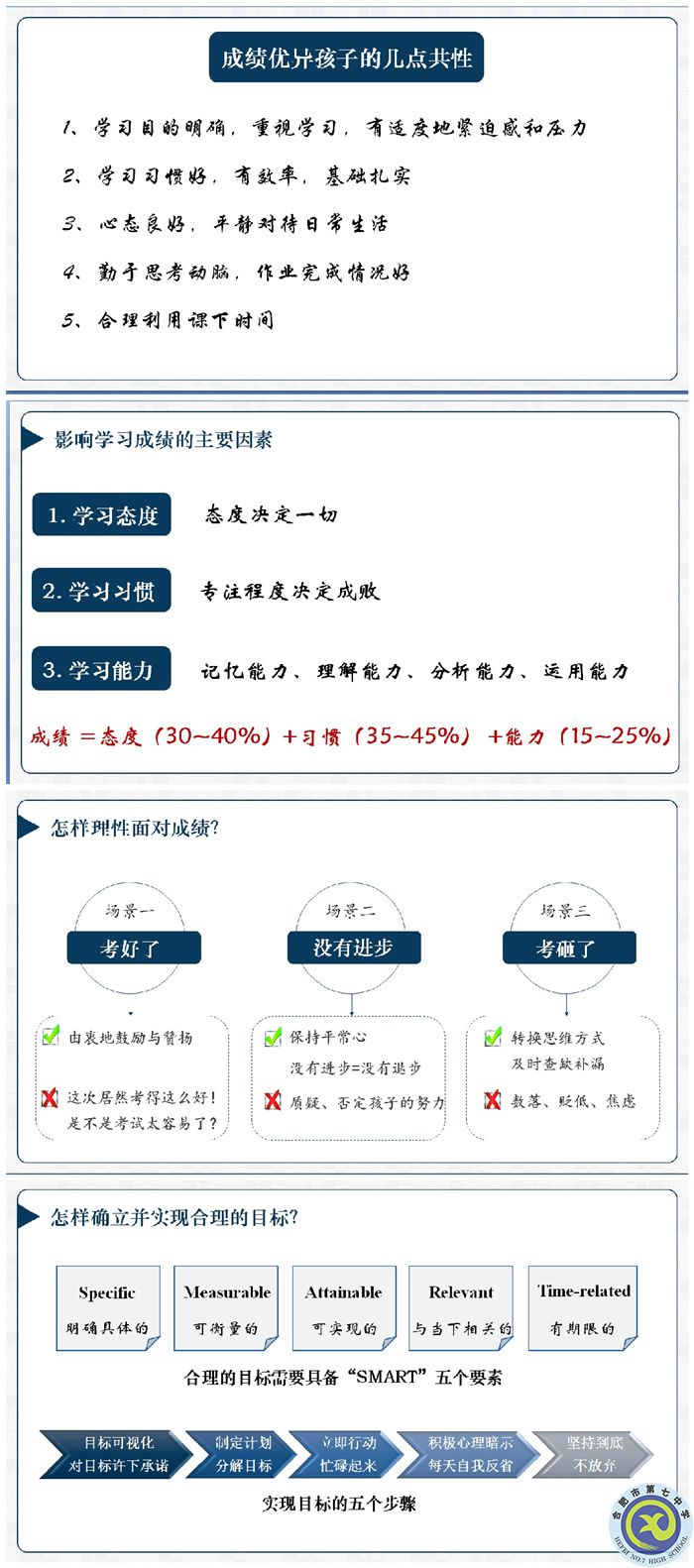 合肥七中高一年级召开期中线上家长会(图1)