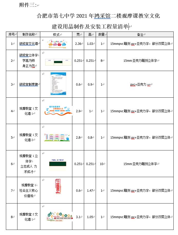 合肥市第七中学2021年鸿采馆二楼观摩课教室文化建设用品制作及安装询价公告(图1)