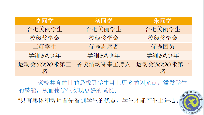 合肥市李甜名班主任工作室成员在“安徽省班主任研究交流群”做讲座(图3)