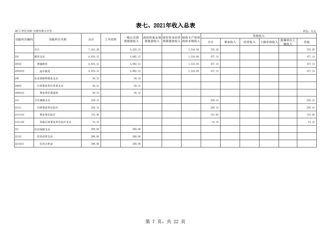 合肥市第七中学2021年单位预算(图8)