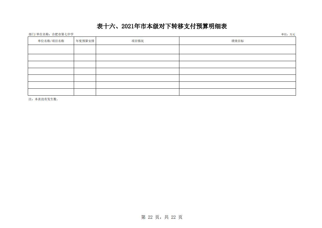 合肥市第七中学2021年单位预算(图23)