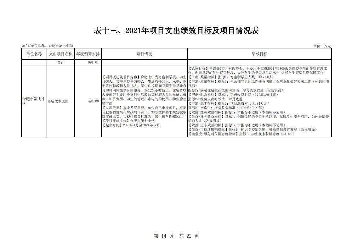 合肥市第七中学2021年单位预算(图15)