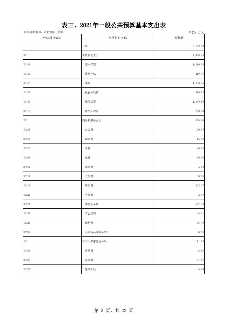 合肥市第七中学2021年单位预算(图4)