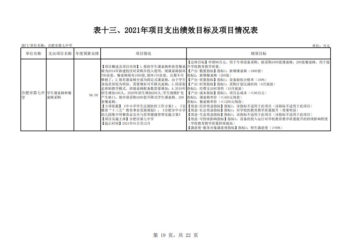 合肥市第七中学2021年单位预算(图20)