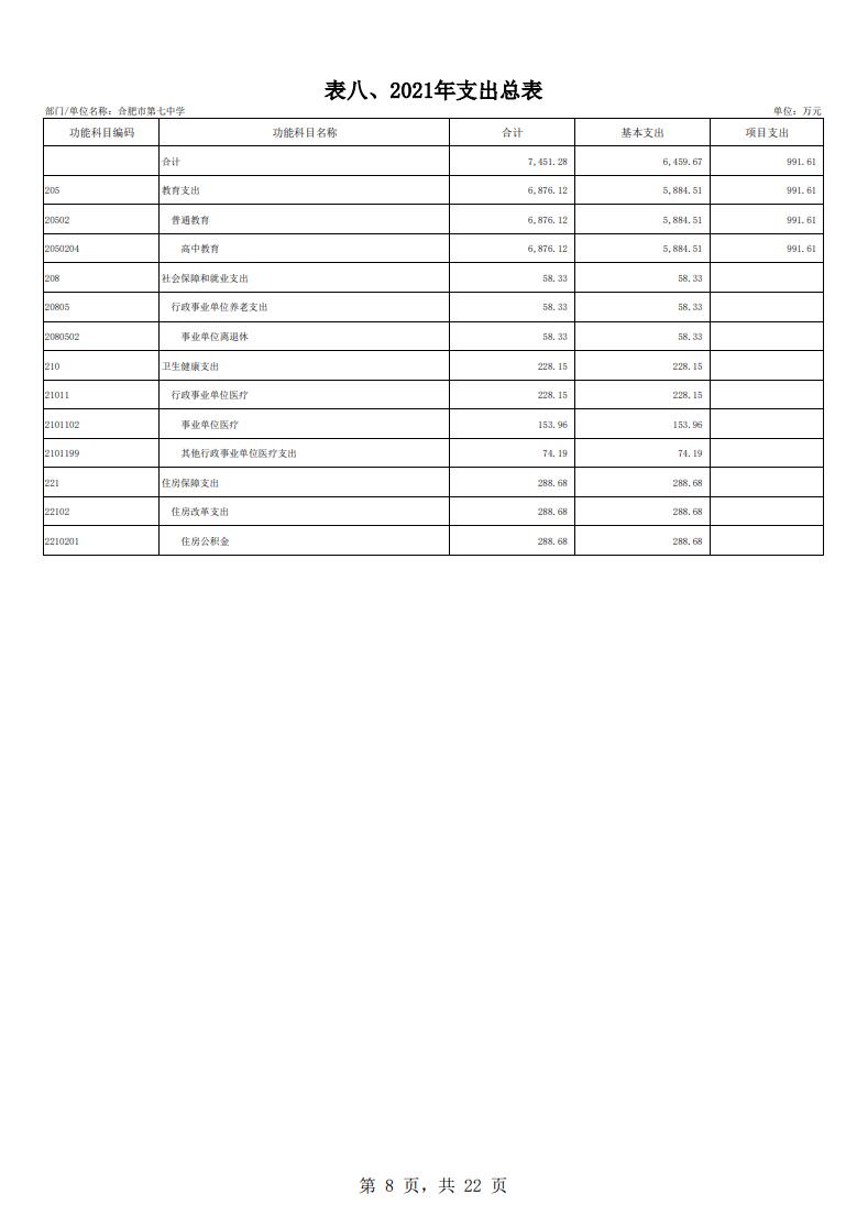 合肥市第七中学2021年单位预算(图9)