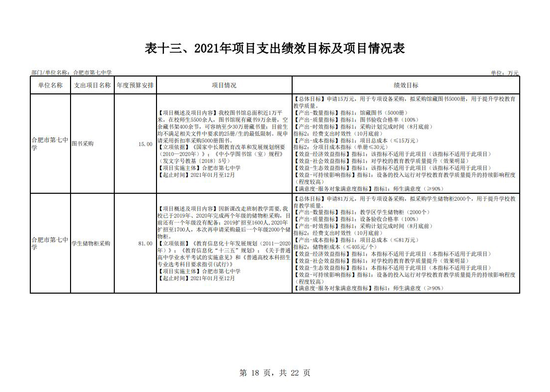 合肥市第七中学2021年单位预算(图19)