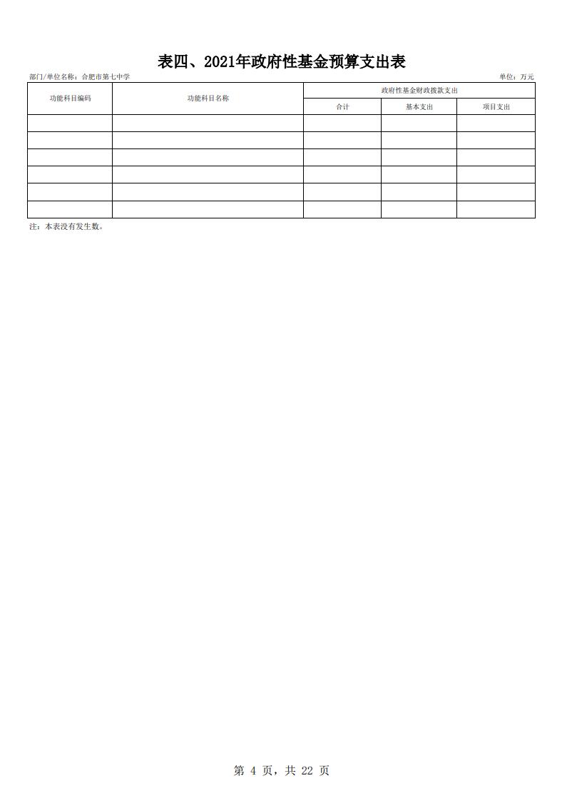 合肥市第七中学2021年单位预算(图5)