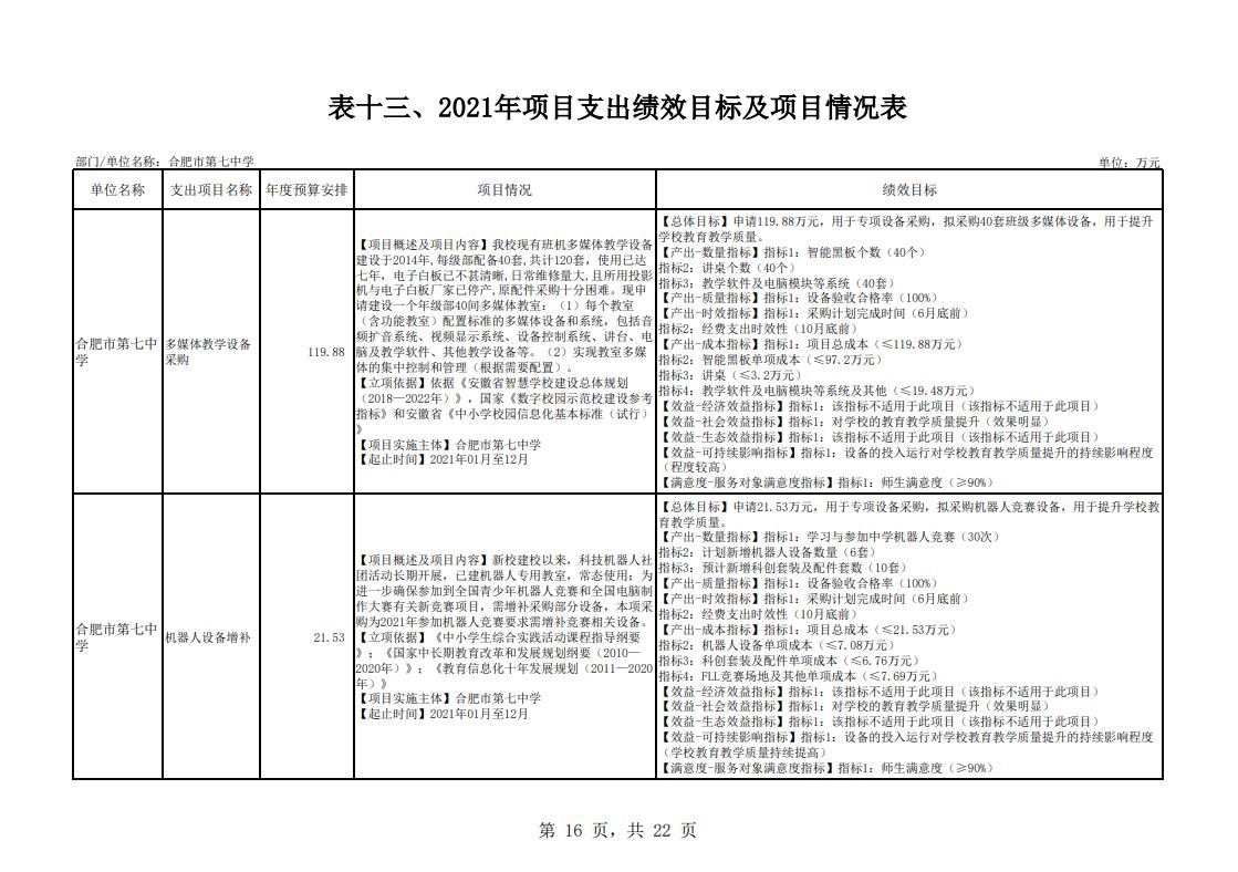 合肥市第七中学2021年单位预算(图17)