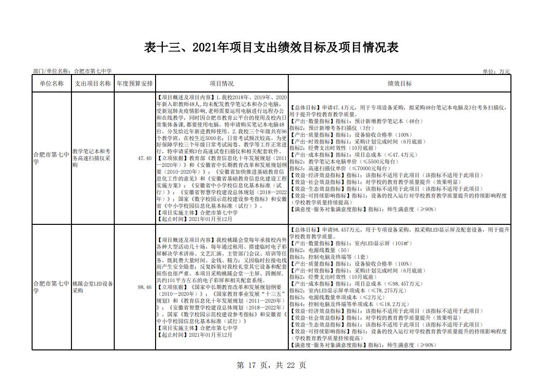 合肥市第七中学2021年单位预算(图18)