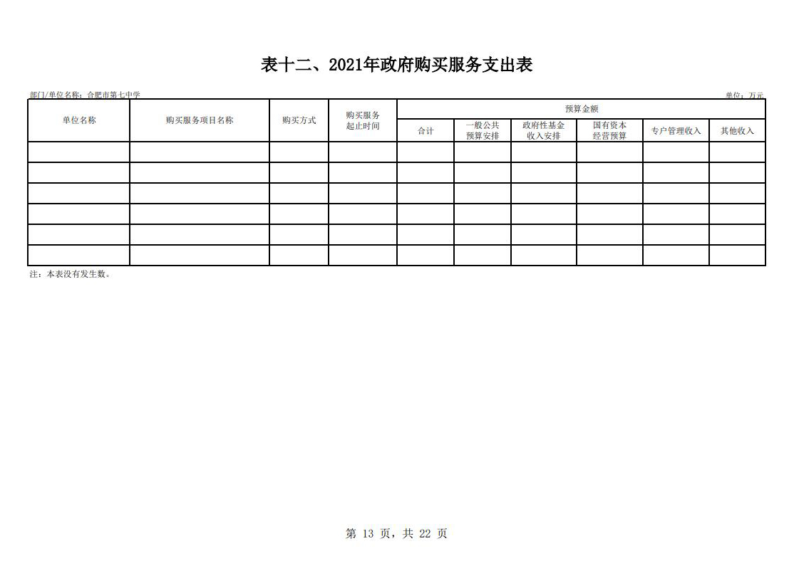 合肥市第七中学2021年单位预算(图14)