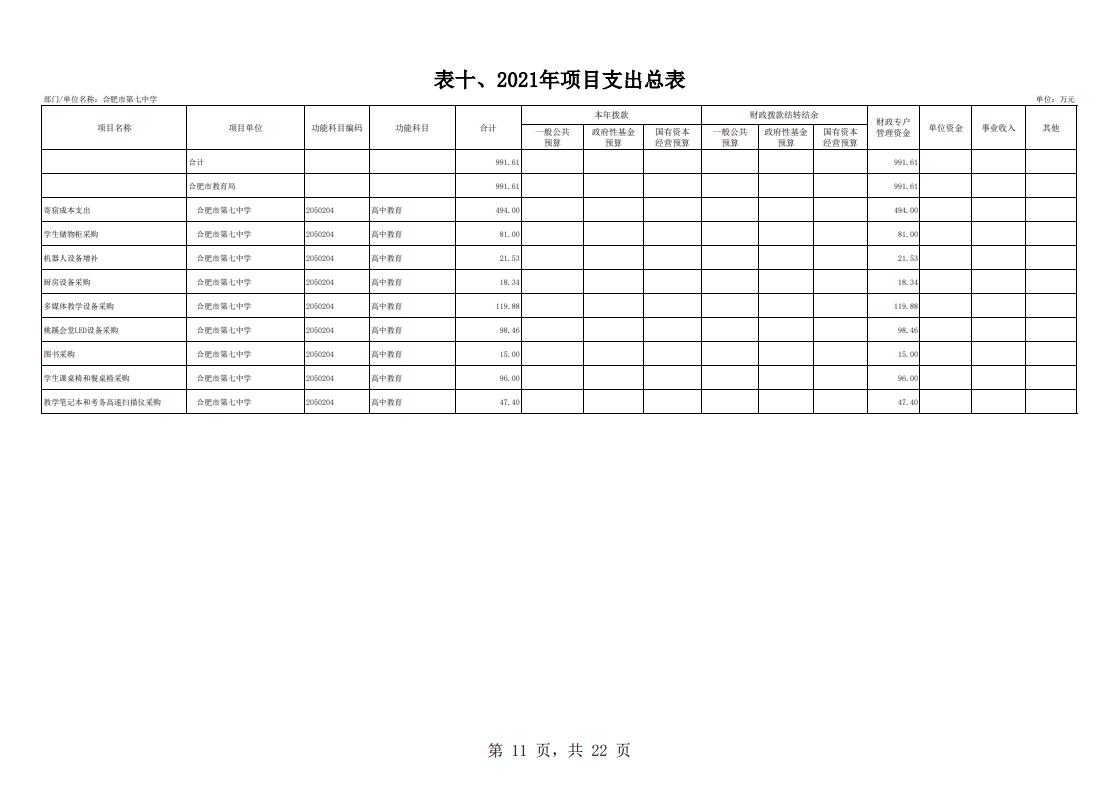 合肥市第七中学2021年单位预算(图12)