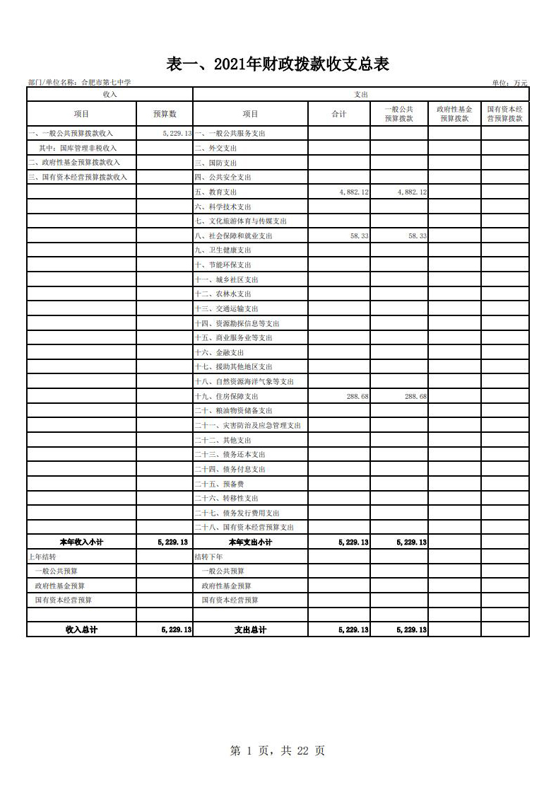 合肥市第七中学2021年单位预算(图2)