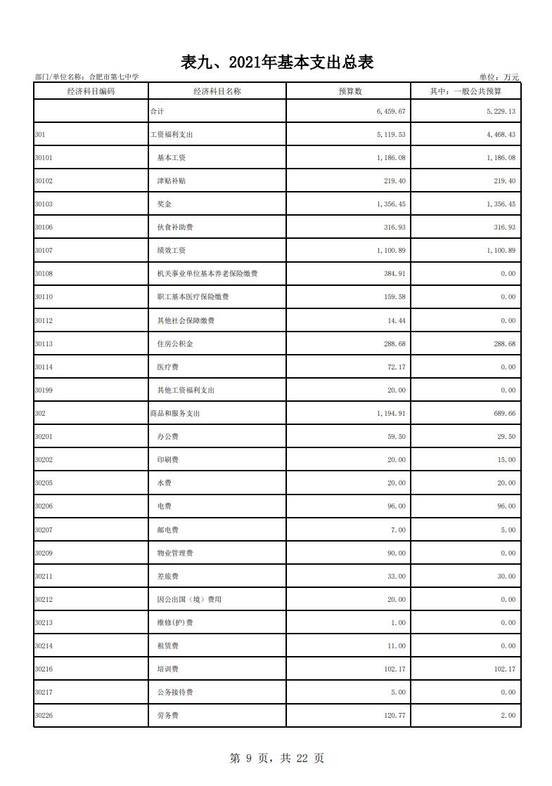 合肥市第七中学2021年单位预算(图10)