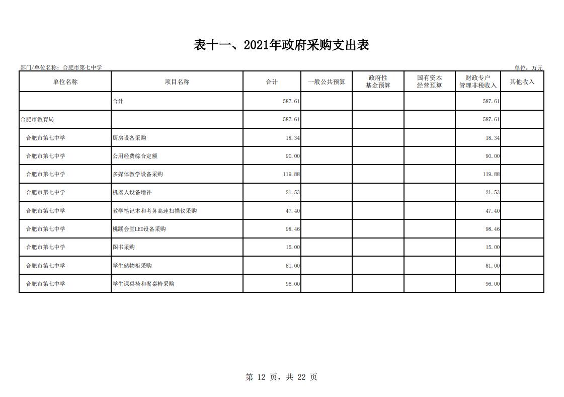 合肥市第七中学2021年单位预算(图13)