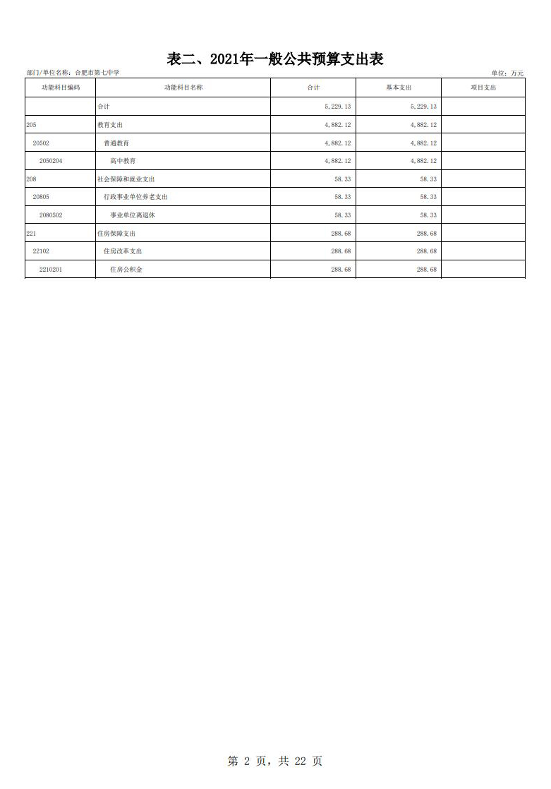 合肥市第七中学2021年单位预算(图3)