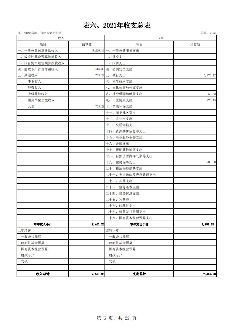 合肥市第七中学2021年单位预算(图7)