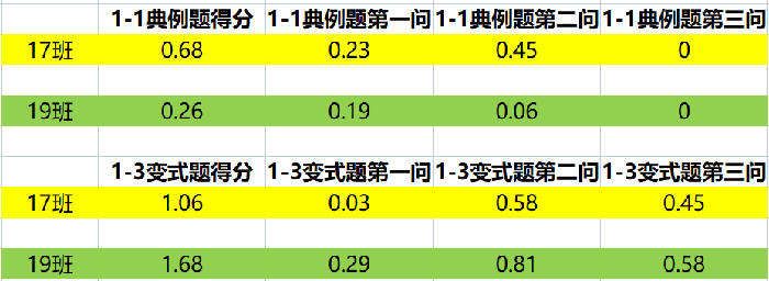 信息化培养学生素养，大数据助力学情分析(图4)