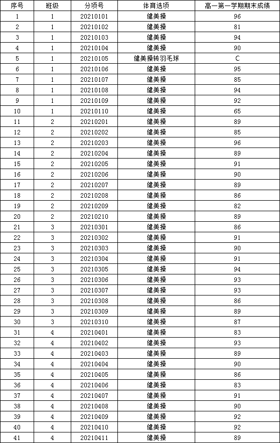 合肥七中积极探索体育选项教学(图2)