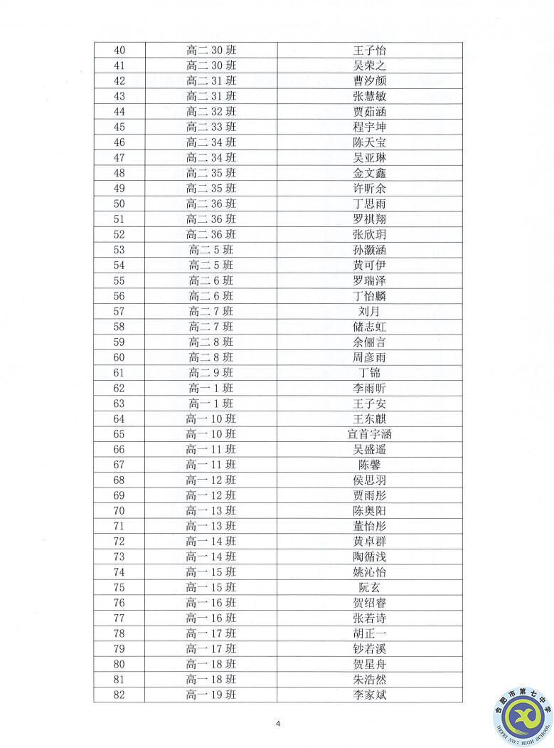 合肥七中2021—2022学年度第一学期学生德育类获奖表彰通报(图4)