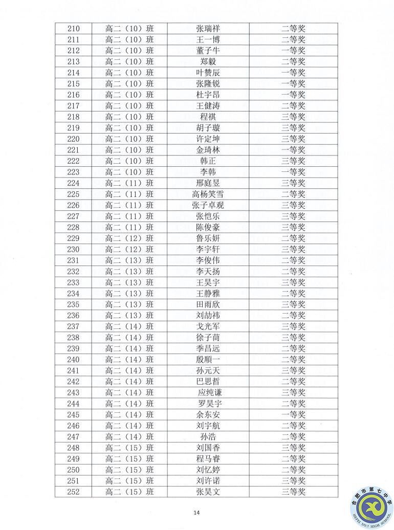 合肥七中2021—2022学年度第一学期学生德育类获奖表彰通报(图14)