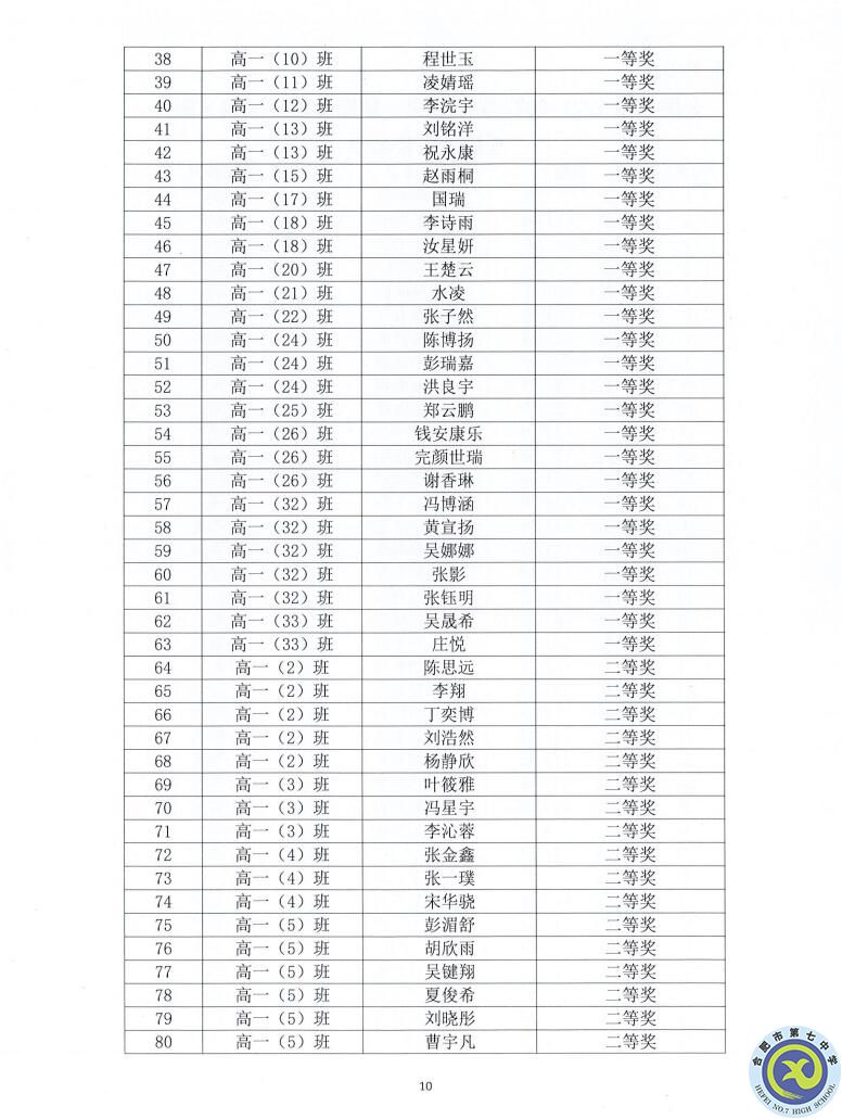 合肥七中2021—2022学年度第一学期学生德育类获奖表彰通报(图10)